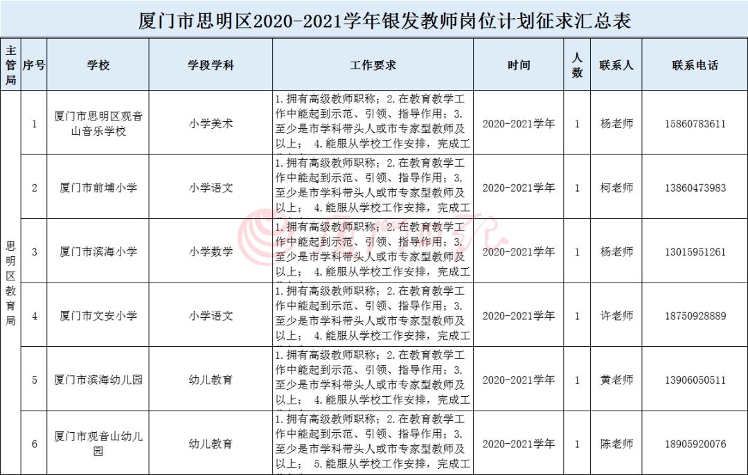 教师退休工资每月 58ea9988f2c04743a6d7fc43ea1baa03.png