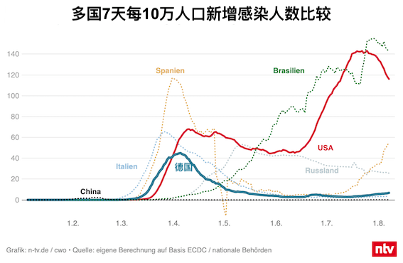 黄金海岸人口_海王 这是取景还是度假,从太平洋打到地中海(2)