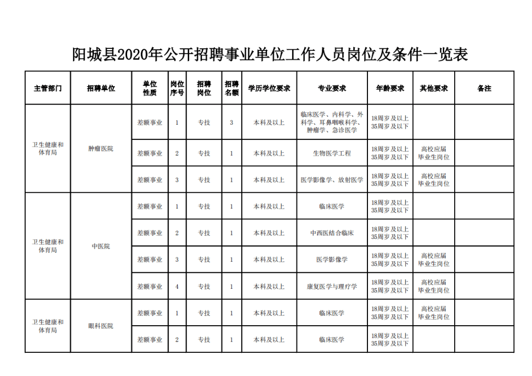 晋城市2020人口普查_人口普查(2)