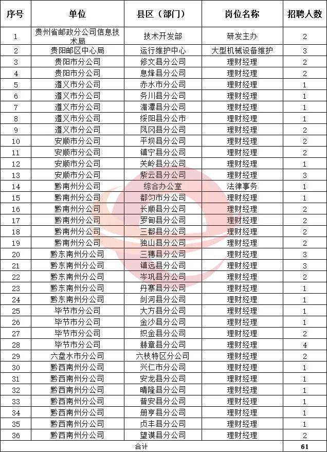 黔南地区人口2020_黔南地区地图