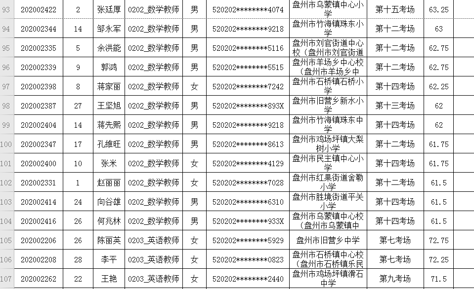 盘州人口2020gdp_2020贵州盘州事业单位招聘8月9日报名人数截止到10 01 10845人