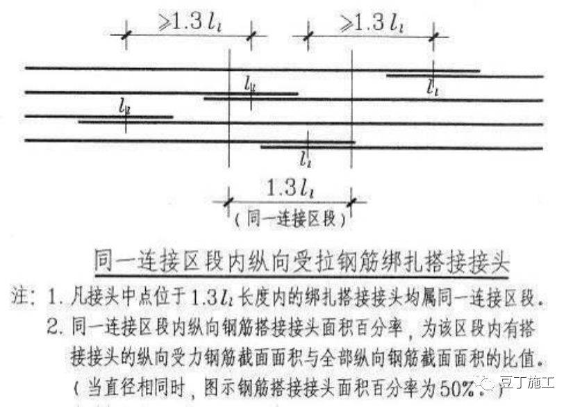 墙、板、梁钢筋连接施工要点及常见问题总结,这么实用的东西哪找去?