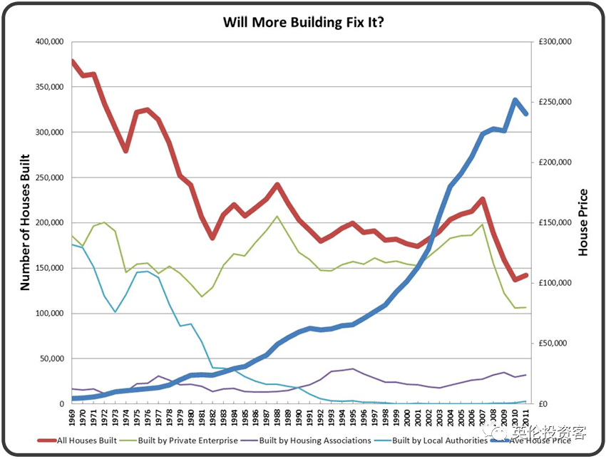 英国政府“撕碎”规划法，鼓励大量建屋，房价会跌吗？​