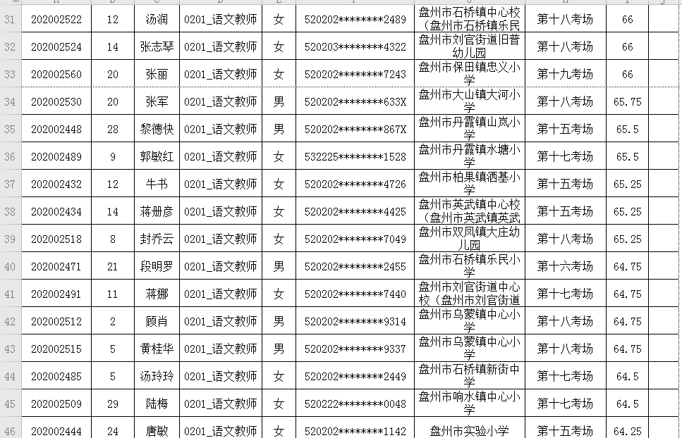 盘州市gdp2020是多少_2020年中国gdp变化图(2)