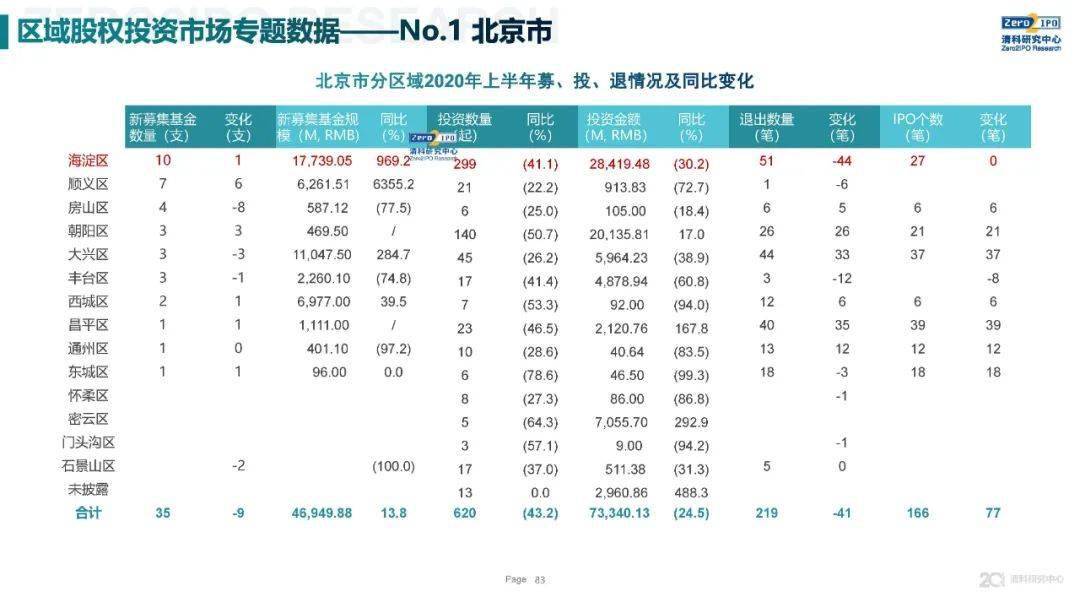 2020中国上半年各市g_中国地图各市分布图(2)