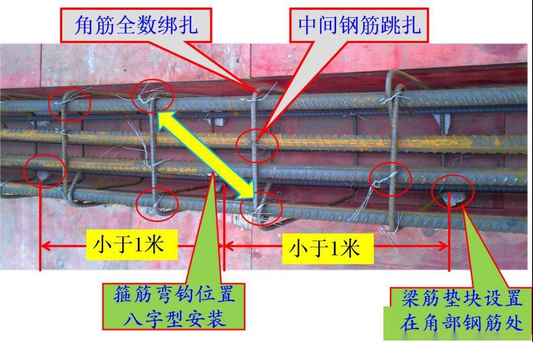 墙、板、梁钢筋连接施工要点及常见问题总结,这么实用的东西哪找去?