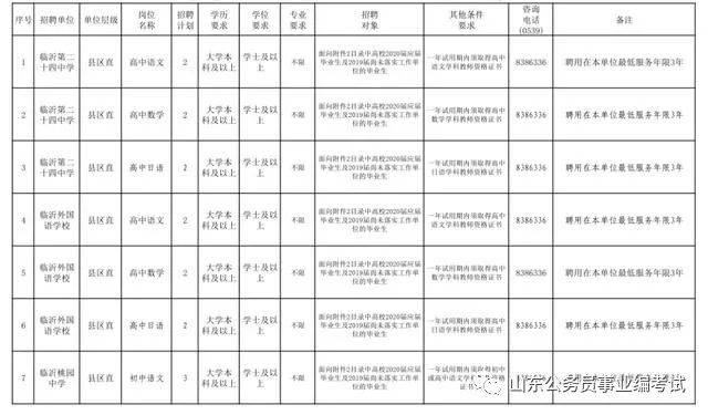 临沂市市常住人口有多少_临沂市老年人口数量(2)