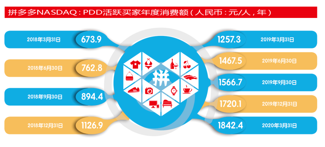拼多多市场营销 abbe6bd4304c44858700f1e4942c7c00.png