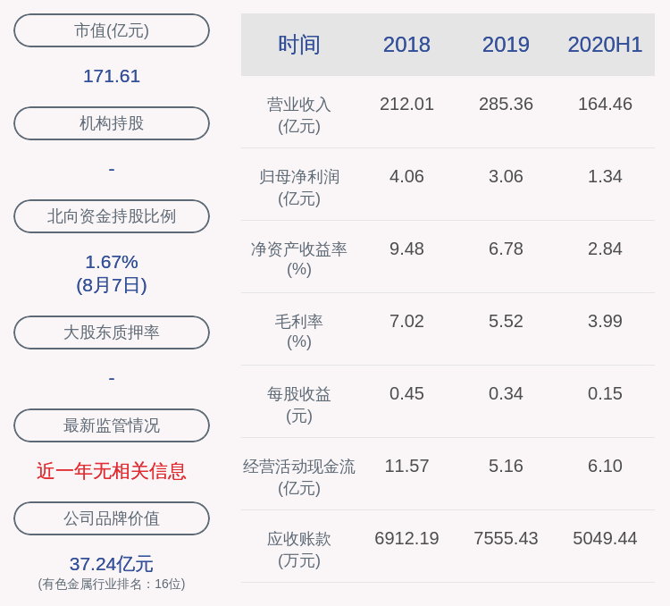 风险！恒邦股份：恒邦集团所持约7435万股被司法冻结