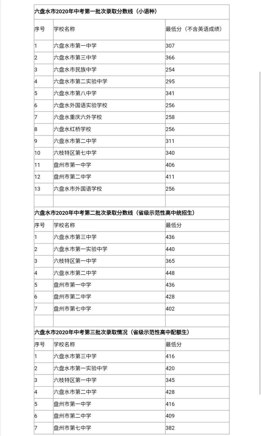 2020年六盘水市中考_速看!六盘水市2020年普通高中招生计划公布