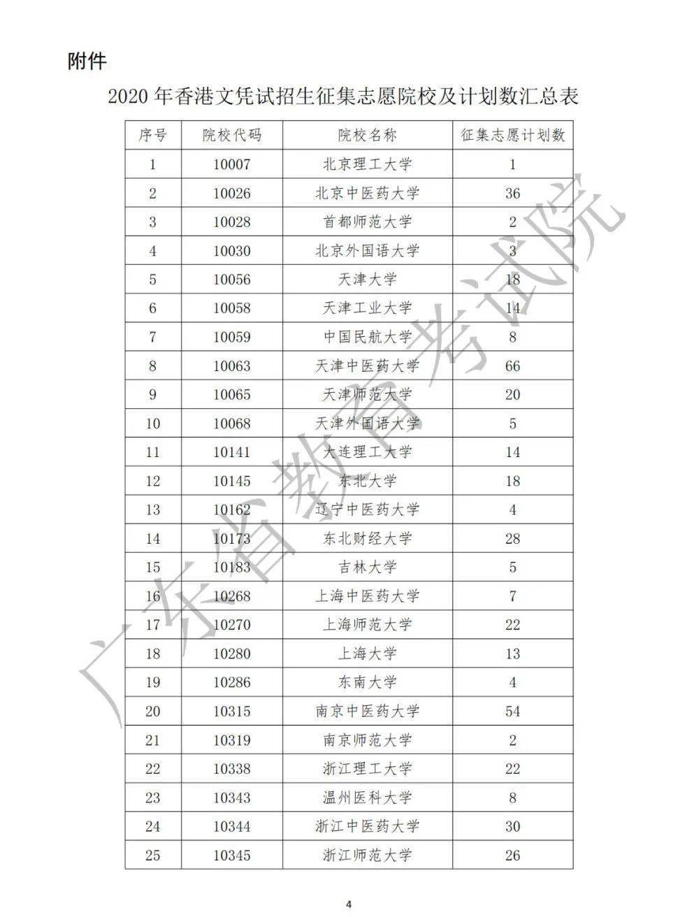 内陆生报考dse真的好吗_美术生报考志愿攻略_美术生报考综合类大学