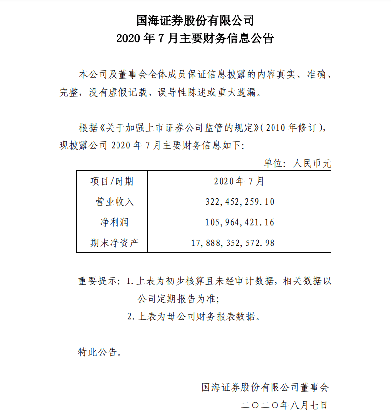 去年净利润4.88亿元，这家上市公司却花13.8亿上海外滩买楼，网友炸锅......