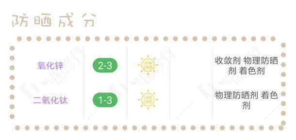 成膜|测评了8款防晒!70块的这款真的营销过头了吧?