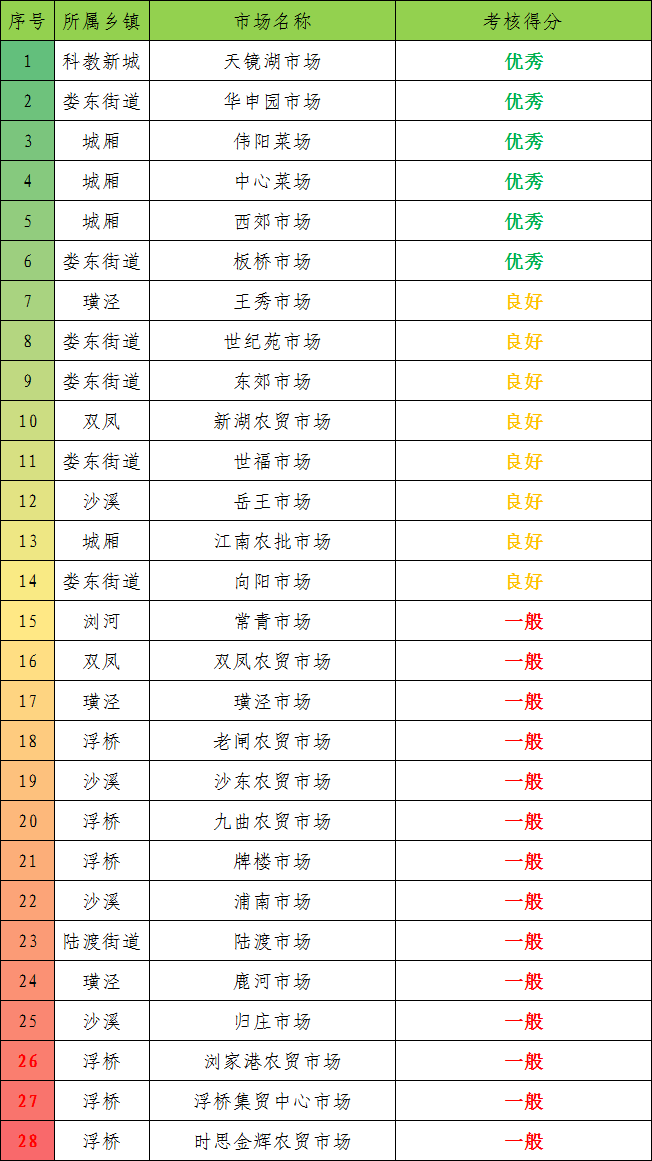 太仓市排名_太仓市地图