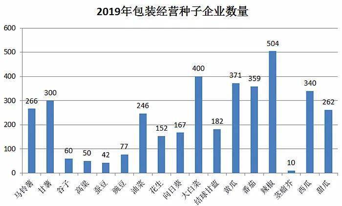 德国从事农业人口比例_德国人口分布图(3)