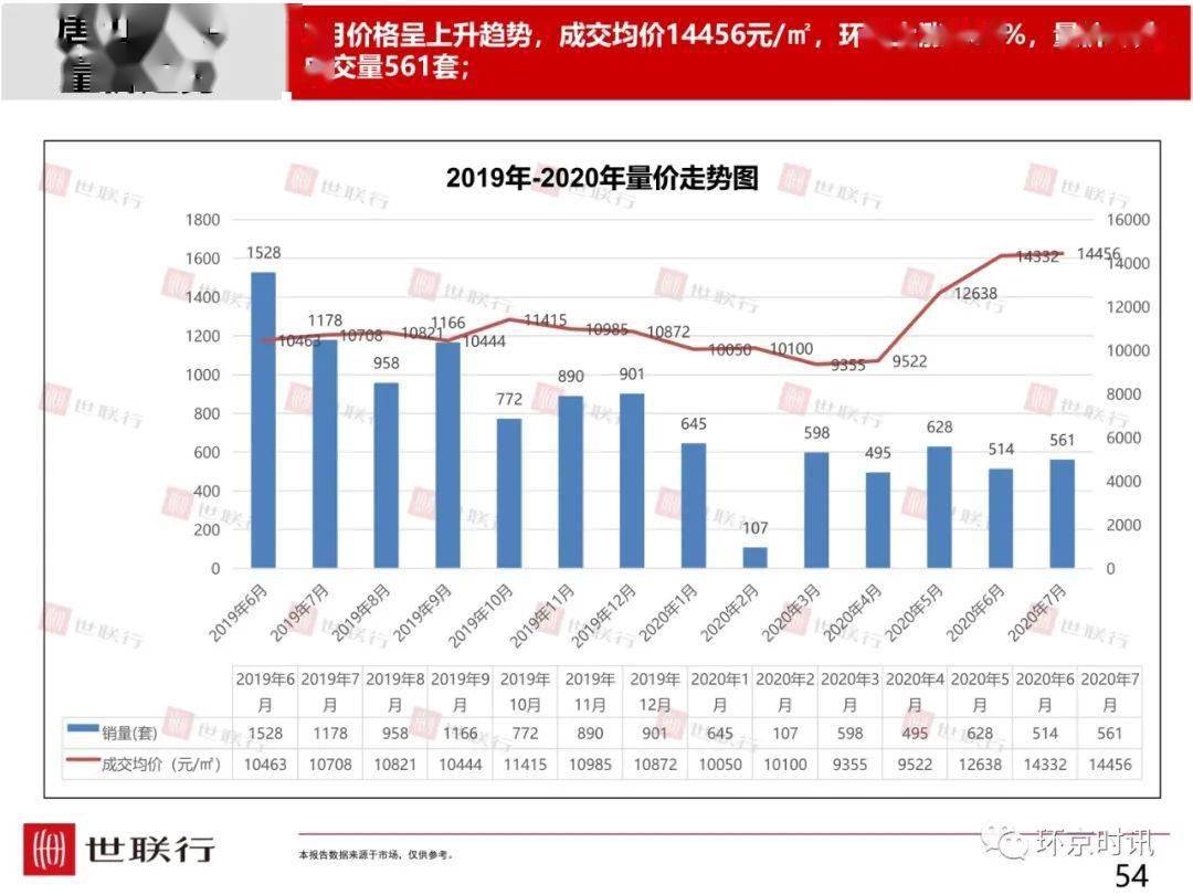 廊坊对比固安gdp_廊坊落户宽松政策为何独有固安 其它区域就不放开吗(2)