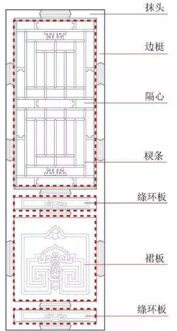 百科抹头中式门窗隔扇上的横向构件