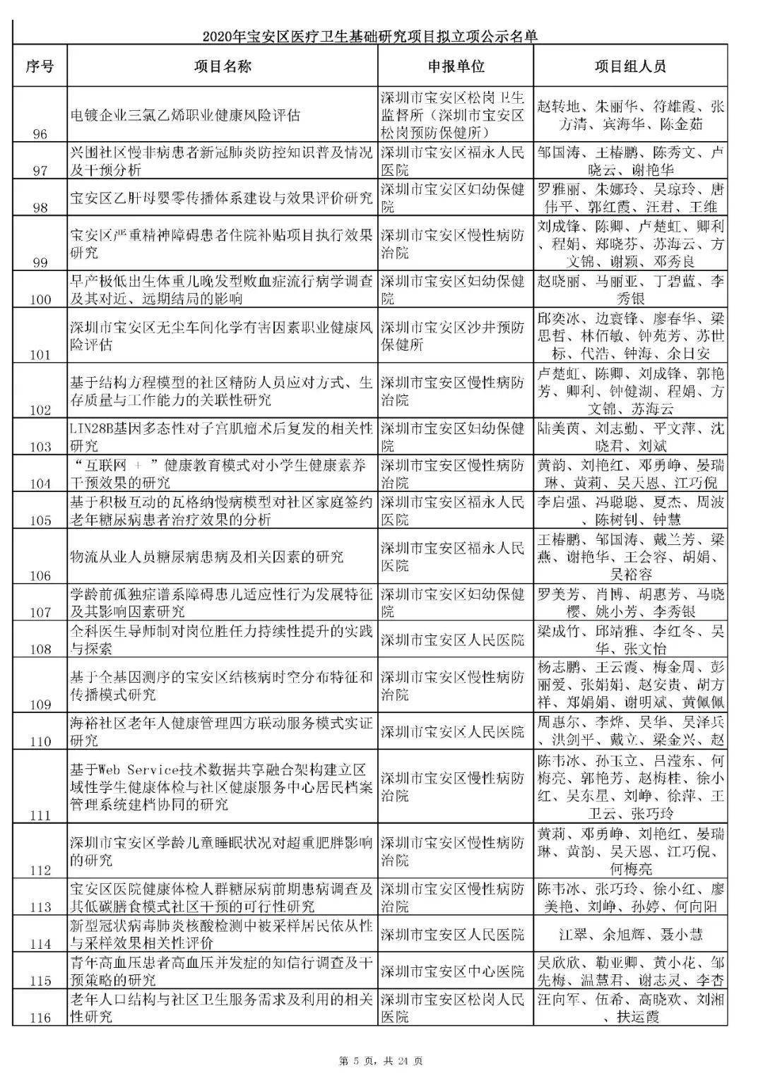 每千名常住人口公共卫生人员数多少人(3)