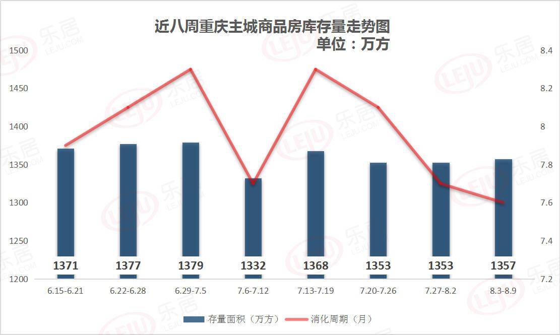 重庆市gdp近20年_上半年GDP20强城市金融发展观察 重庆表现如何(2)