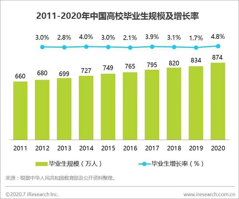 2020年福州人口数据变化_福州2020年总体规划图(3)