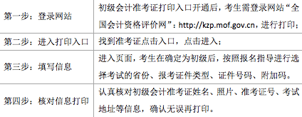 准考证|2020初级会计准考证开始打印前必看的5件事 含详细打印步骤！