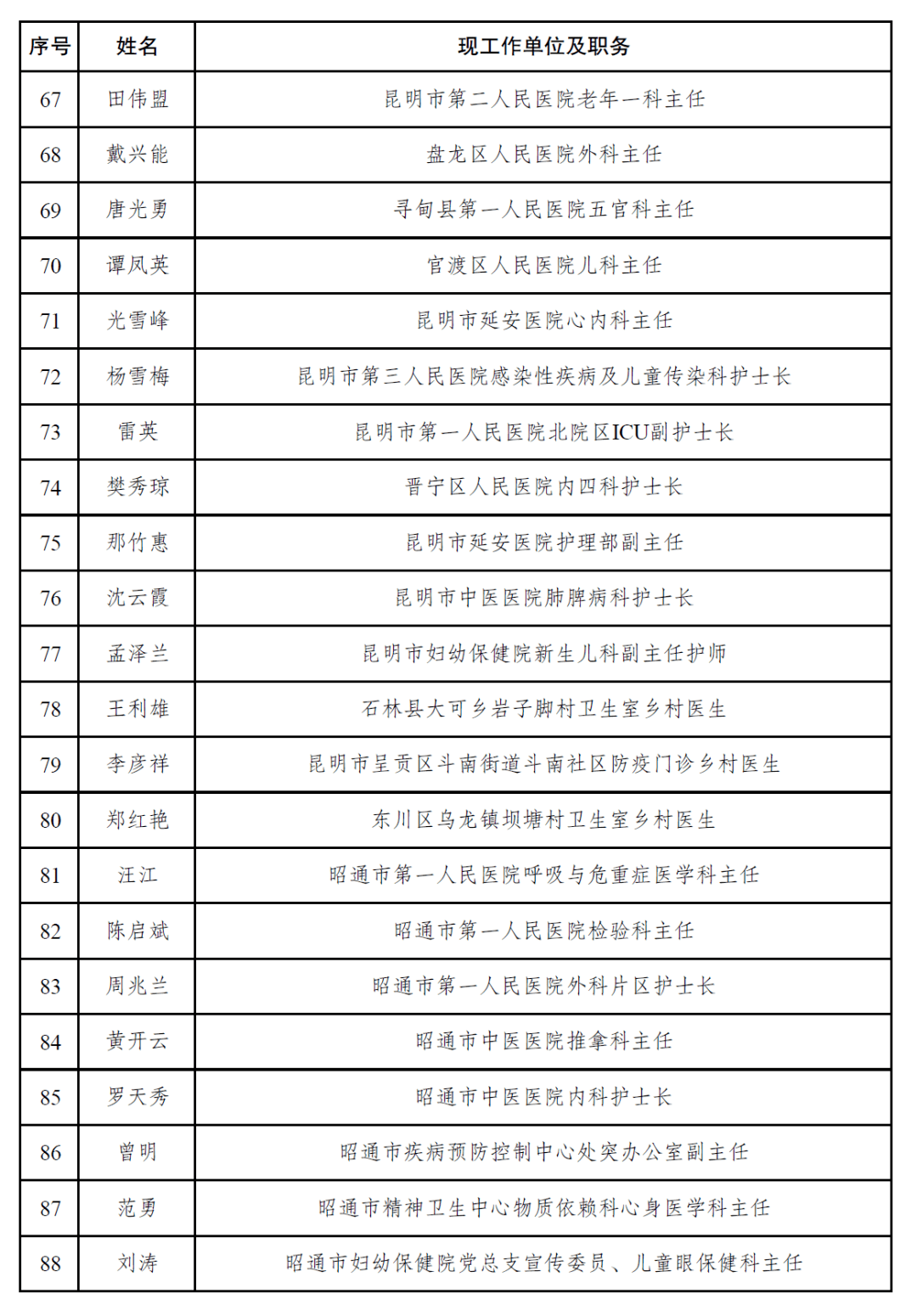 云南省临沧市失踪人口名单_云南省临沧市地图