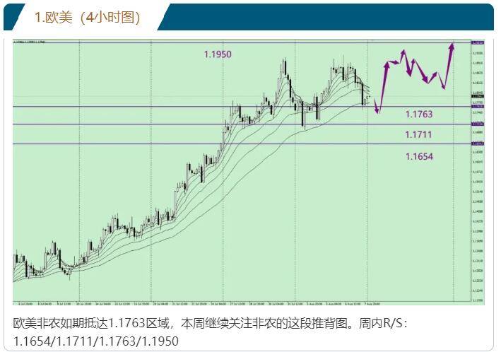 唐嘉俊：8.10 全球市场下周推背图