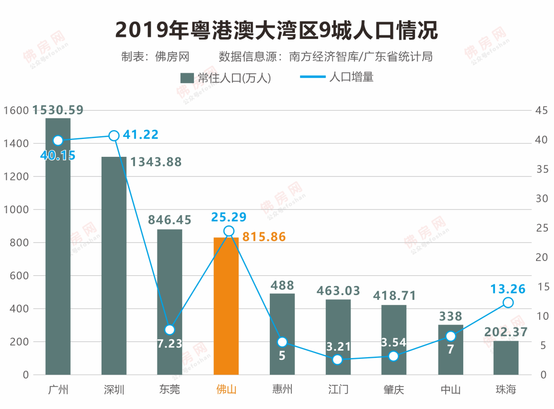 北滘镇2021年GDP_坐等地铁开,北滘新城5盘吹风年后涨价 2.1万 平已绝迹