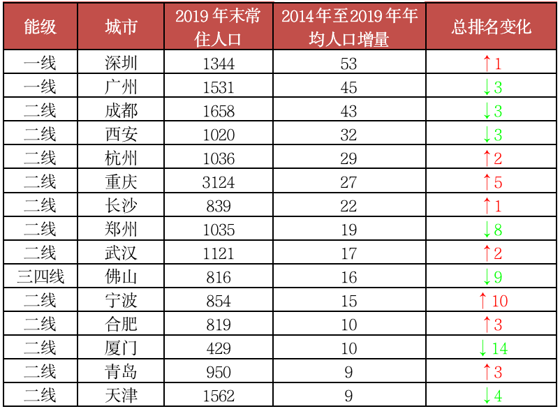 2020人口年鉴_2020年内蒙古年鉴