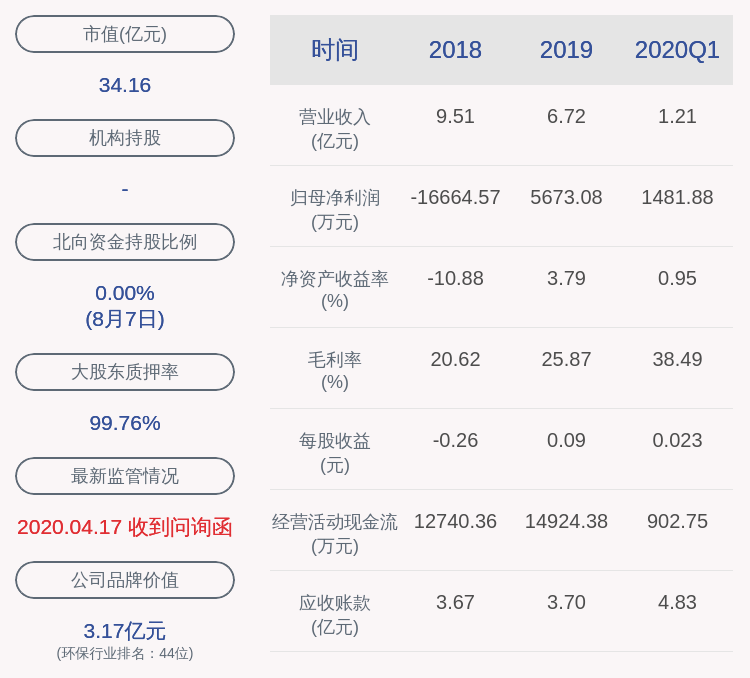 公司|好消息！永清环保：中标约1.47亿元土壤修复项目