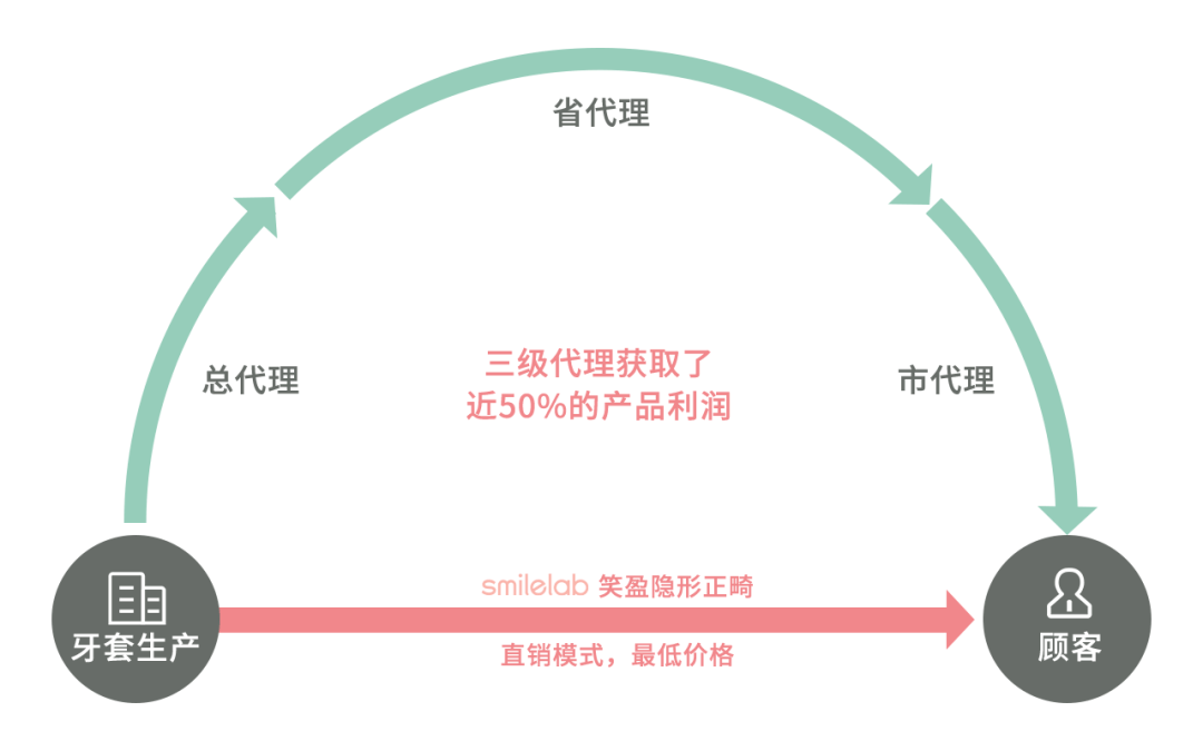 牙齿|“不会吧，不会吧，现在还有没整过牙的明星吧？”