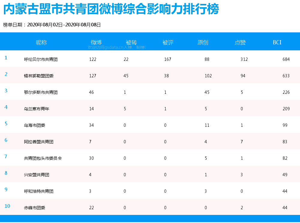内蒙古各盟市人口排名_内蒙古各盟市地图(2)
