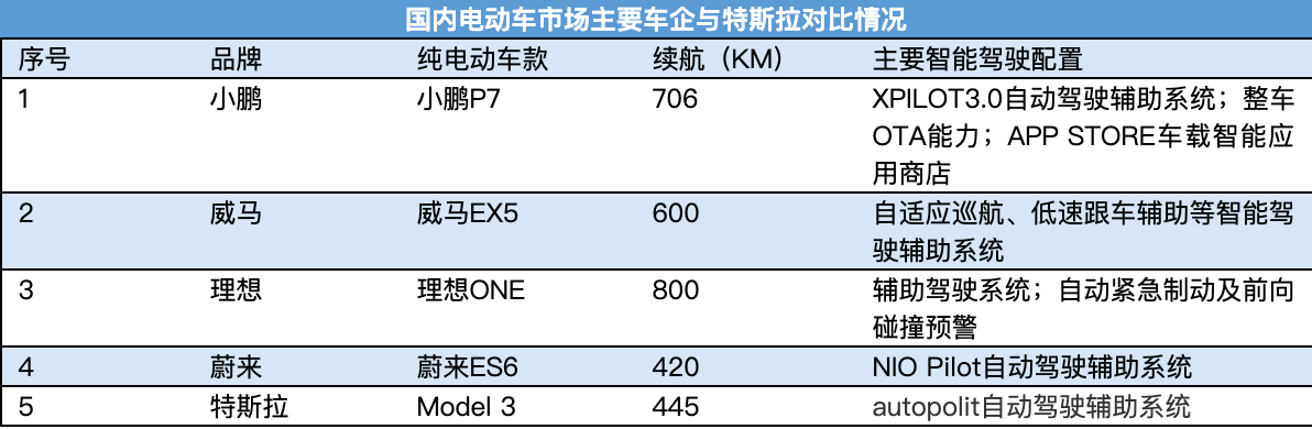 李想|李想“灵魂拷问”揭示电动车尴尬现状，“软件”比拼已是新赛道