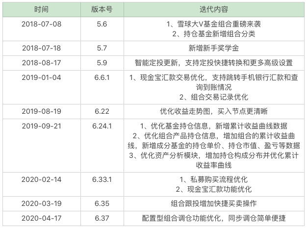 产品分析：蛋卷基金——互联网财富管理平台新军