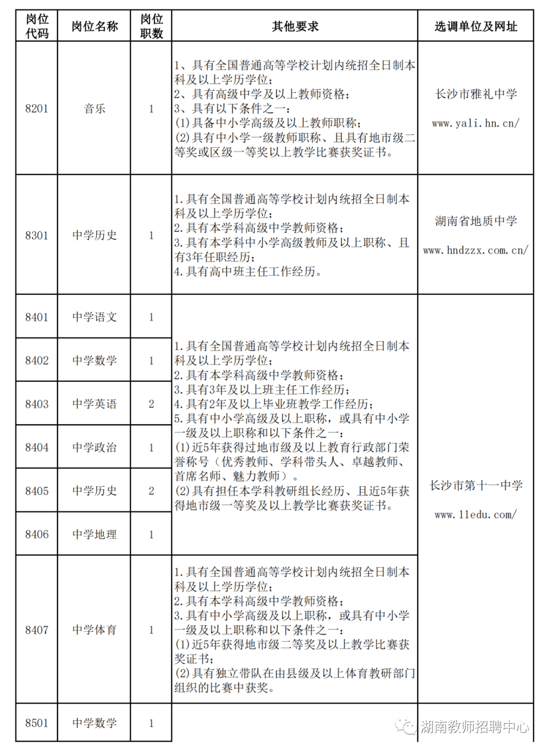 说是学历人口_学历提升图片