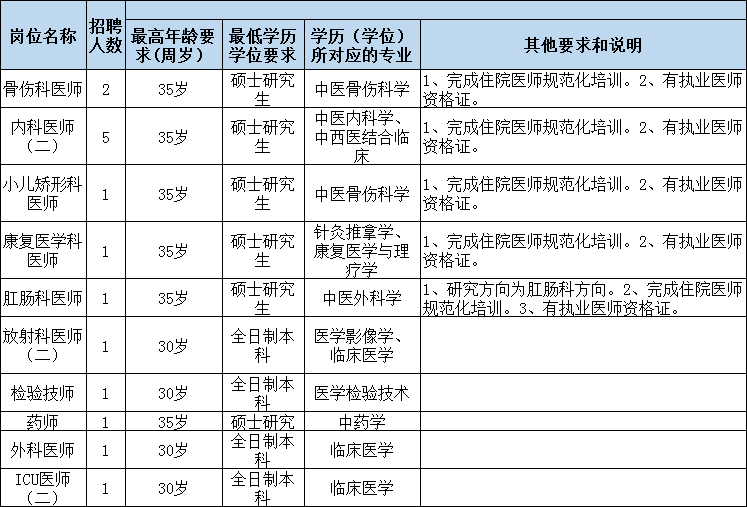 四川儿童人口排行(2)