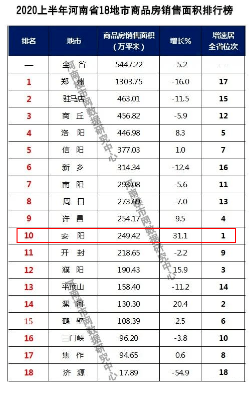 河南房地产排名_河南捐款名单最新排名(3)