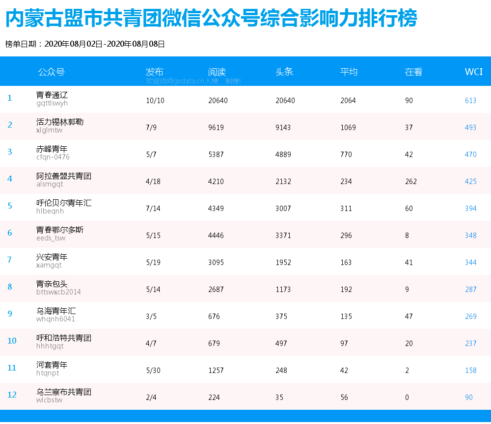 内蒙古各盟市人口排名_内蒙古各盟市地图