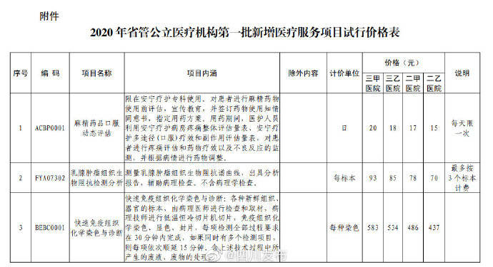 医疗|四川公布16项新增医疗服务项目及试行价格