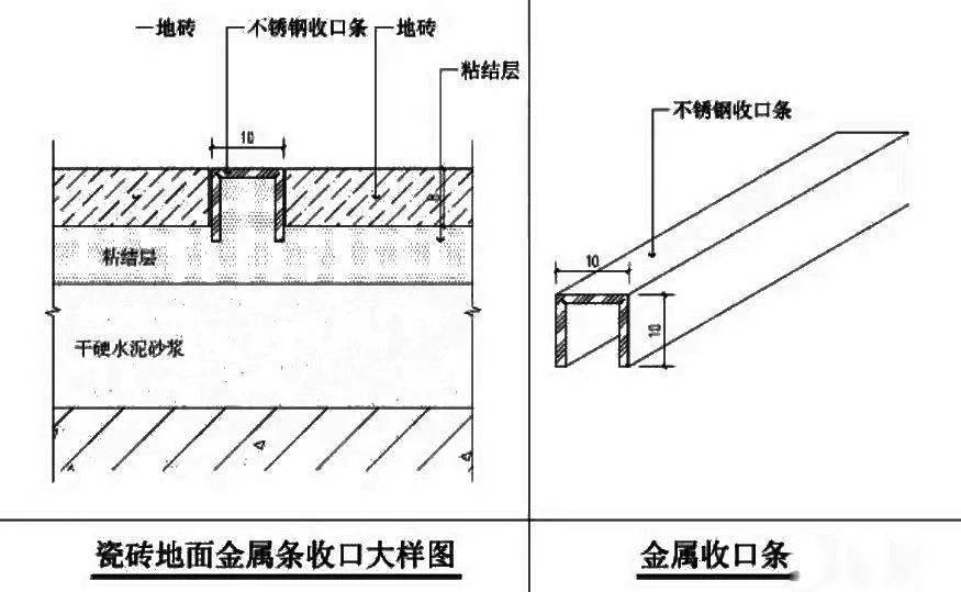 木饰面及石材"嵌条处理"的装饰收边收口通用工艺解析!