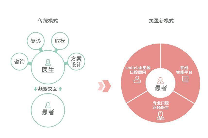 牙齿|“不会吧，不会吧，现在还有没整过牙的明星吧？”