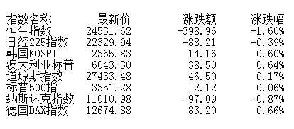 上市公司股东|盘前：短期整理不改中期上行趋势 关注业绩超预期个股