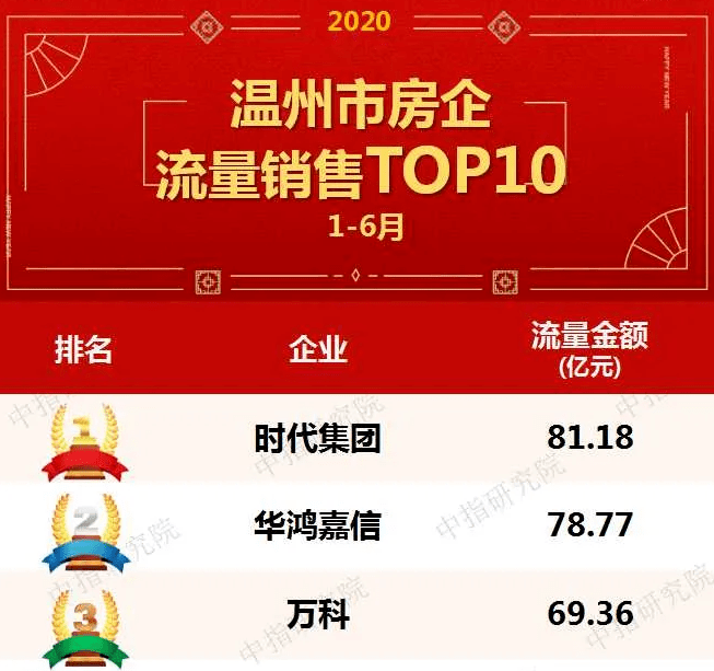 温州市2020年上半年G_2000年温州市地图