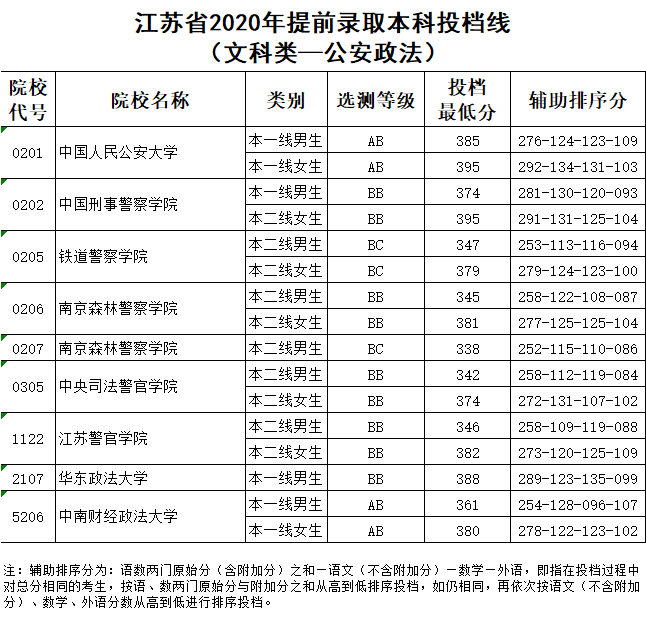 入口|最新通知: 高考录取结果已可查询! 各地查询入口点这里, 首批投档分数线出炉！