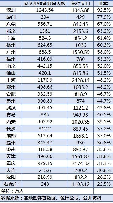 宁波外来人口有多少_一个外地人问宁波人的几个问题 回答得太正确了