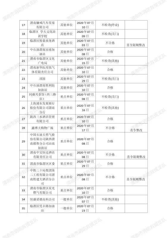 2020渭南市临渭区GDP_渭南市临渭区信达广场(3)