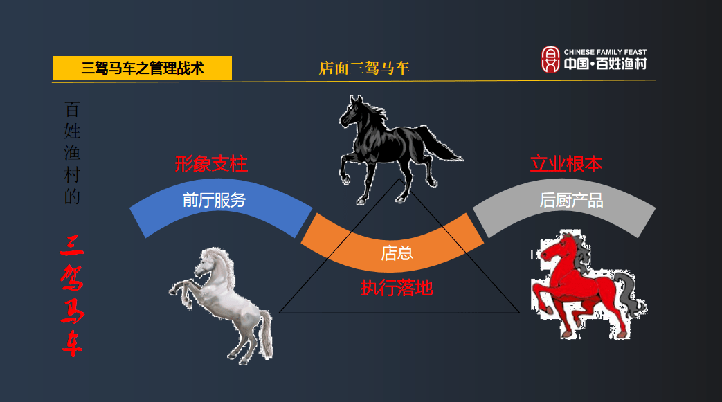 山西太原【8月25日—26日】中成伟业&百姓渔村《三驾马车管理法》路演