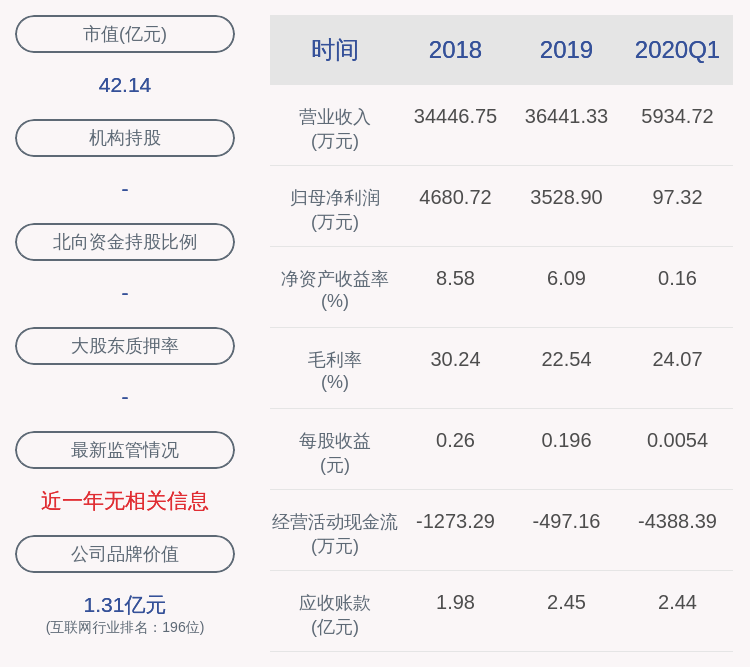中科信息：2020年上半年净利润约1206万元，同比增加8.97%
