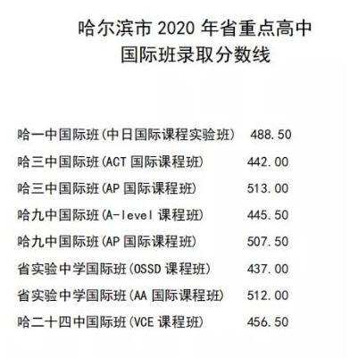 哈尔滨中考2020年全_哈尔滨2020中考志愿录取顺序解析,2021中考必备(2)