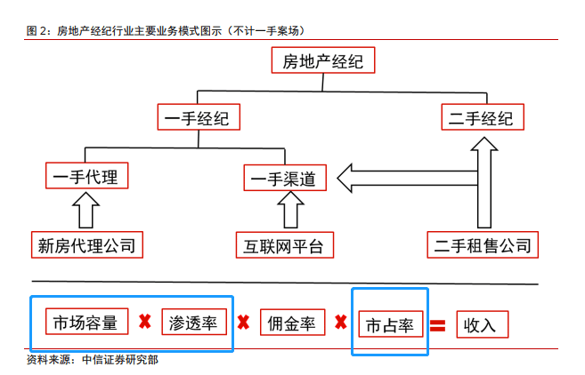 贝壳二手房交易详细流程图照片 2c4c9e58945c4a0f8be226c5e5cde668.png